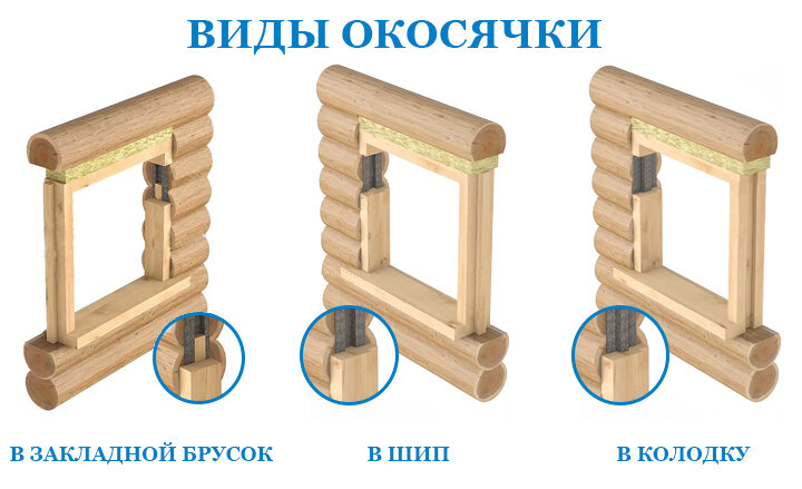 Устройство обсады в деревянном доме