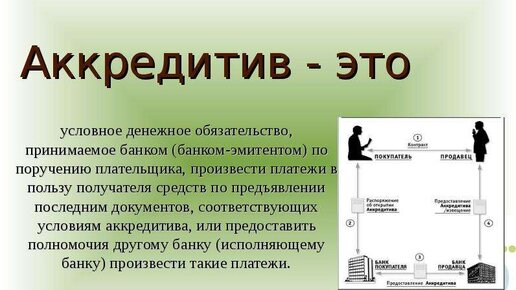 Что такое аккредитив? | Обыкновенная недвижимость | Дзен