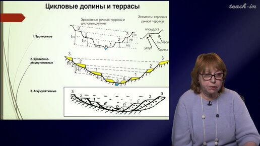 Панина Л.В. - Геолого-геоморфологическая практика - 2. Методика построения геоморфологической карты