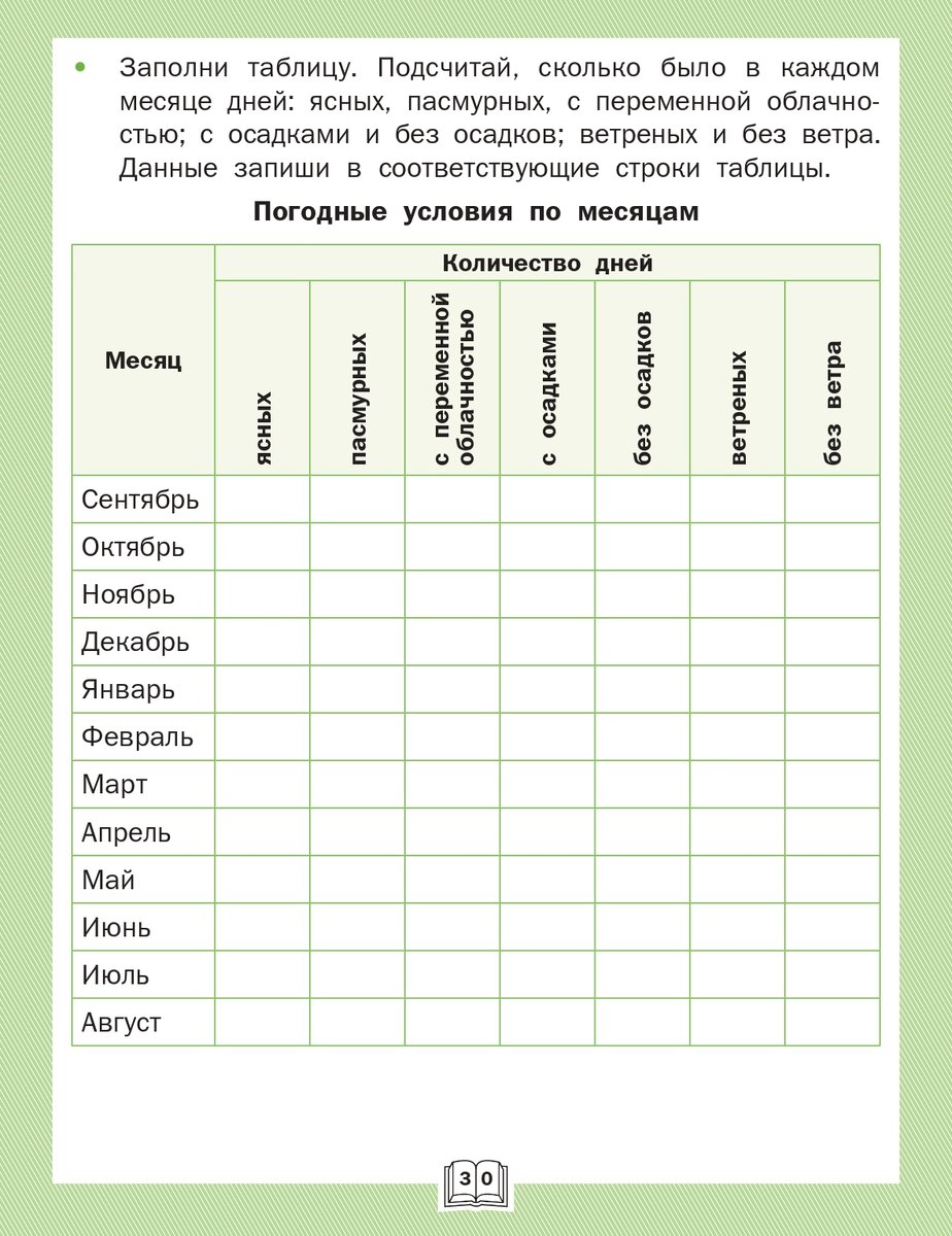 Как оформить дневник наблюдения за погодой?