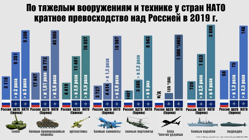 О разнице потенциалов