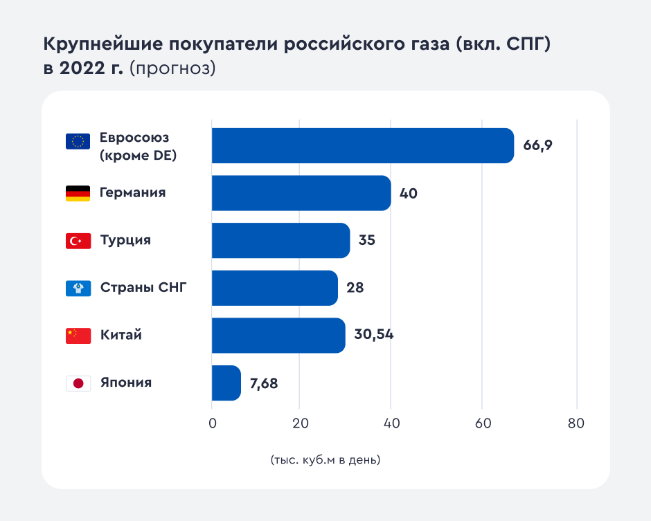 Главным экспортером нефти является. Страны экспорта нефти. основные экспортеры нефти. страны экспортеры нефти и газа.