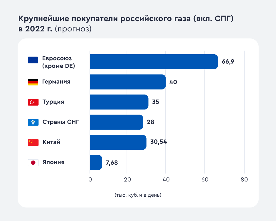 Страны экспорта нефти. Основные экспортеры нефти. Страны экспортеры нефти и газа.