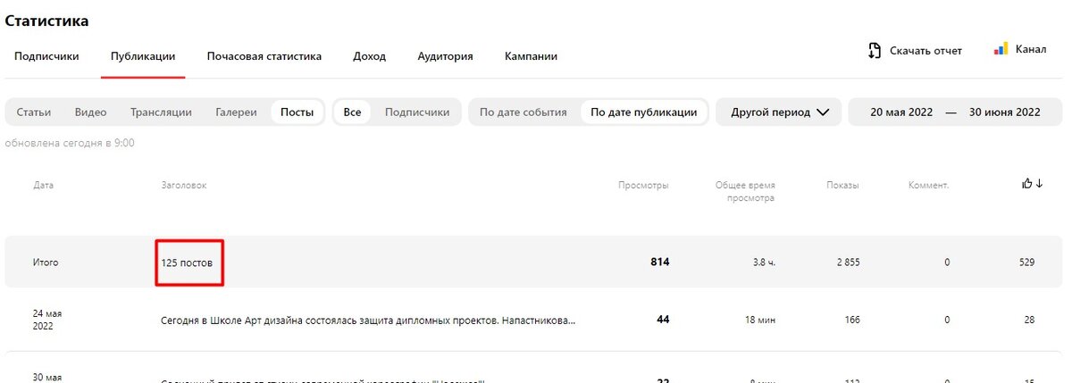 Количество постов