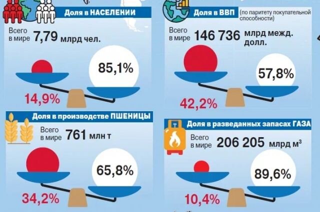    Кто в мире за антироссийские санкции, а кто против. Инфографика