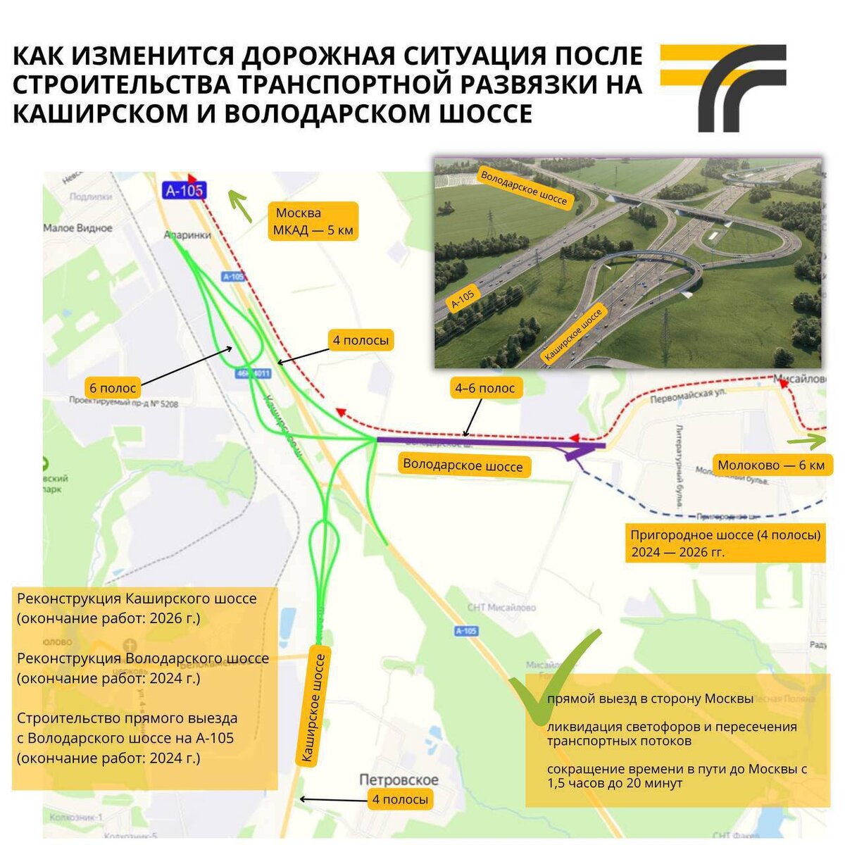 Проект пригородное шоссе