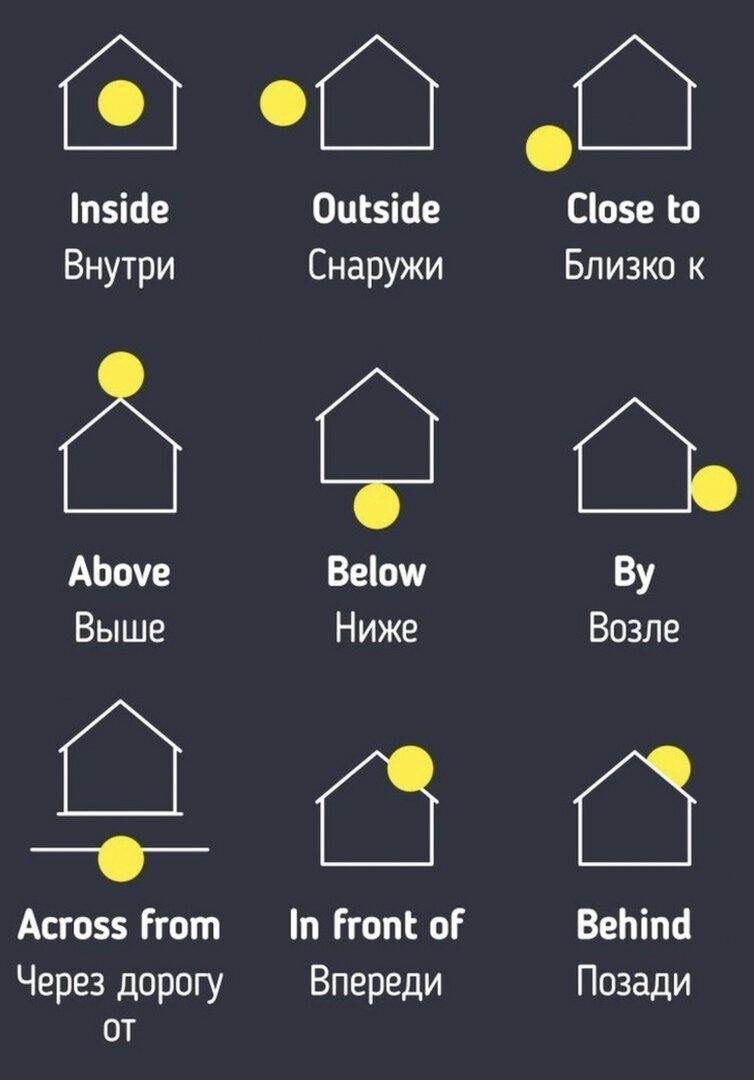 Шпаргалка по предлогам.