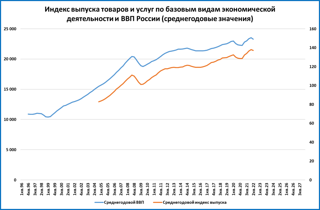 Макрообзор №35. Повышаем прогноз по российской экономике