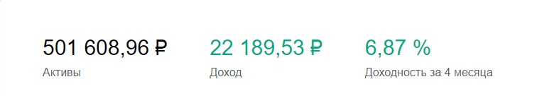 это при учете 1 дефолта в моем портфеле))