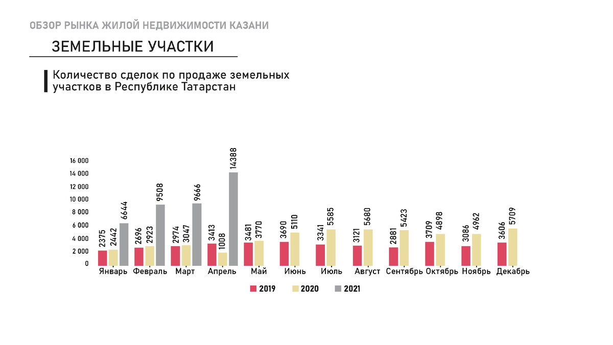 РЫНОК ЖИЛОЙ НЕДВИЖИМОСТИ В ЦИФРАХ И ФАКТАХ. КАЗАНЬ