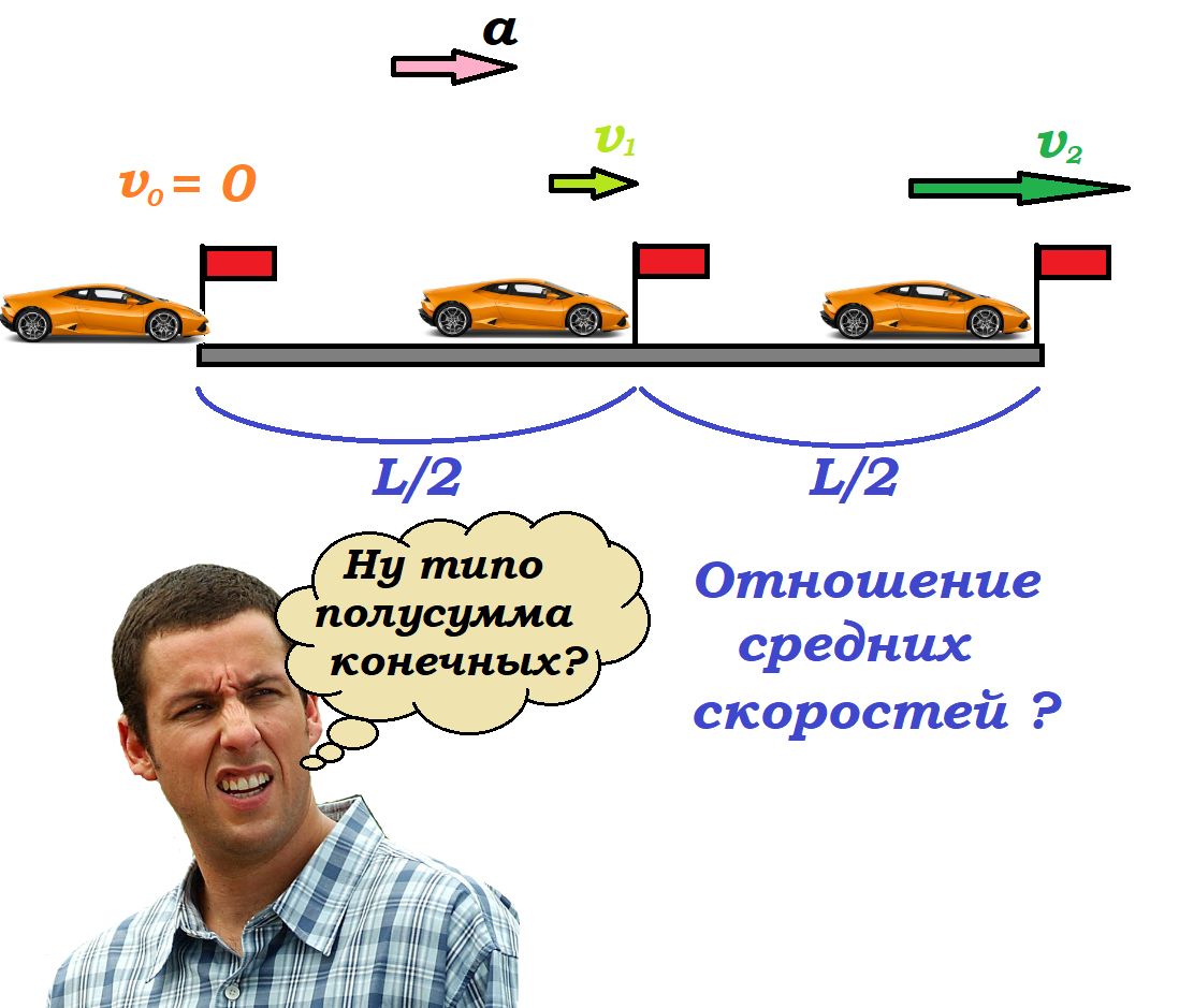 А точно ли полусумма всегда дает правильный ответ? Подумайте над этим вопросом