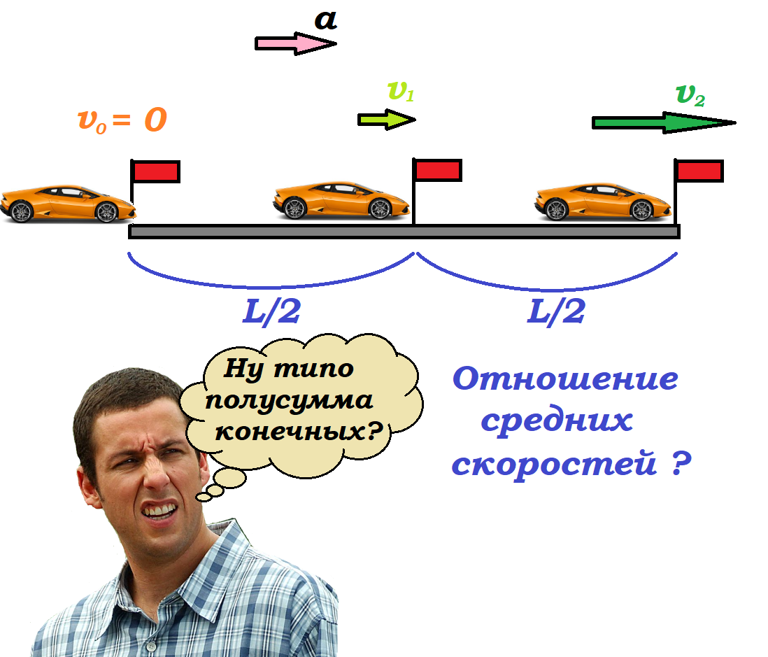 Средняя скорость в физике и математике — что это? Разбор на задаче |  Репетитор IT mentor | Дзен