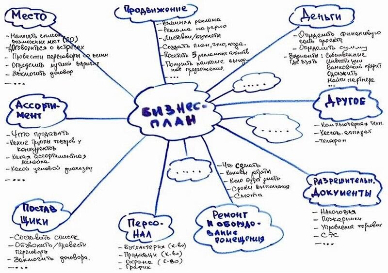 Рисунок из интернета