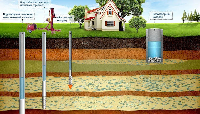 Абиссинский колодец: характеристики и преимущества