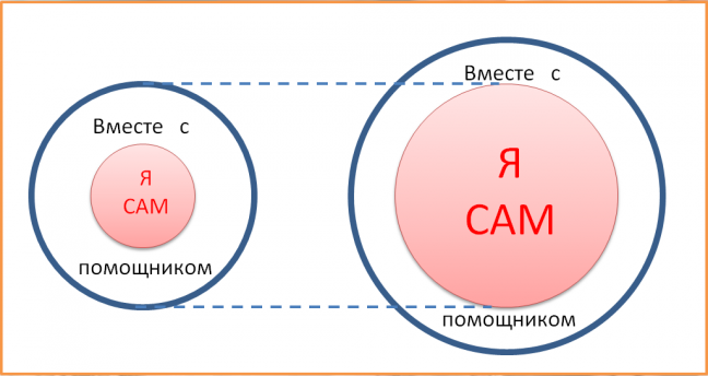 Картинка с сайта b17.ru https://www.b17.ru/article/56987/