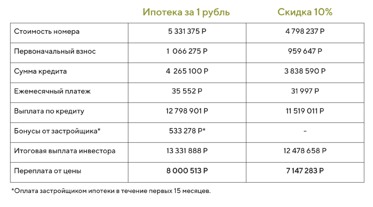 Ипотека с 1 января 2024