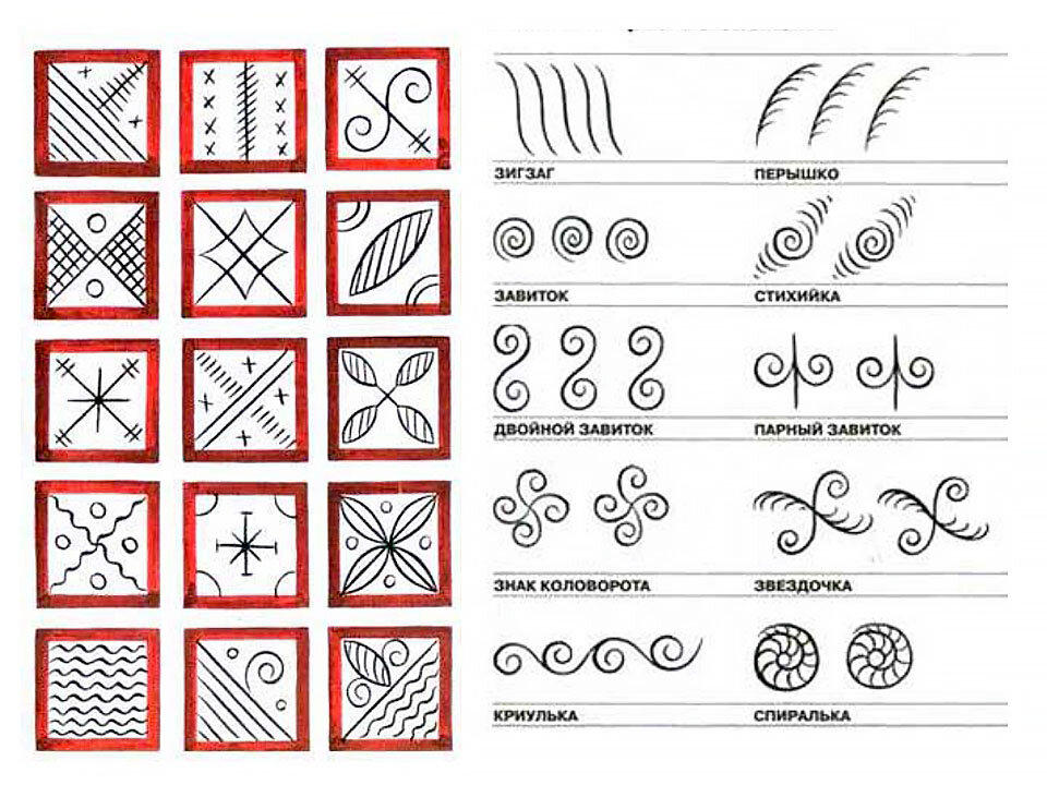 Мезенская роспись символика узора элементы орнамента