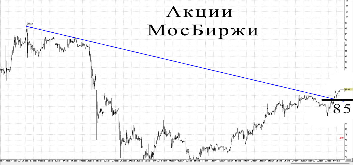 30-минутный график