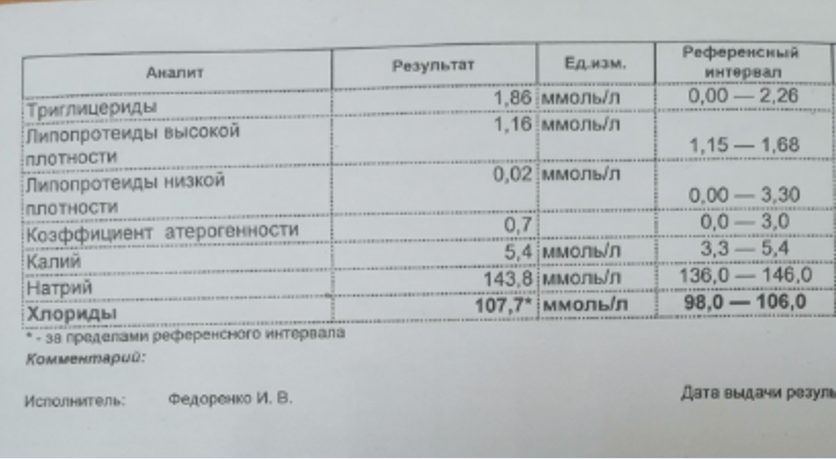 Обратите внимание на уровень липопротеидов низкой плотности и на новый референсный интервал. Опять заговор!)))