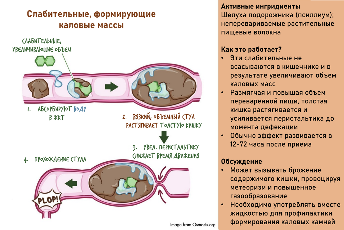 размягчение стула перед родами