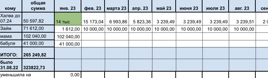 Переделала табличку, потому что старая неправильно считала сумму 🌚