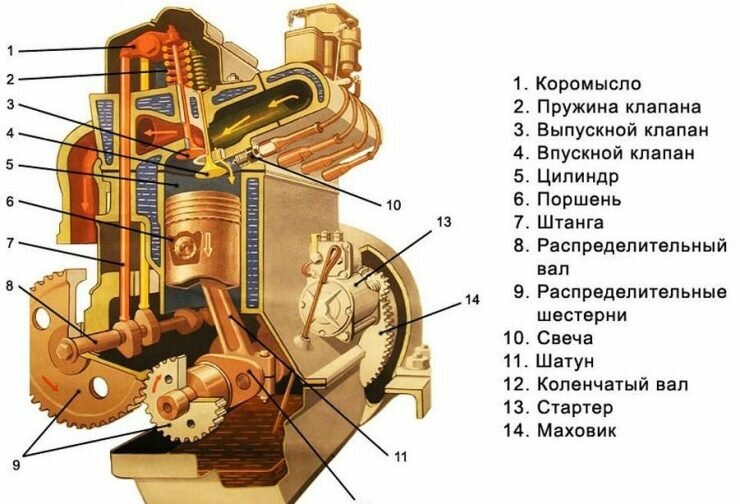 снегоход самодельный из скутера