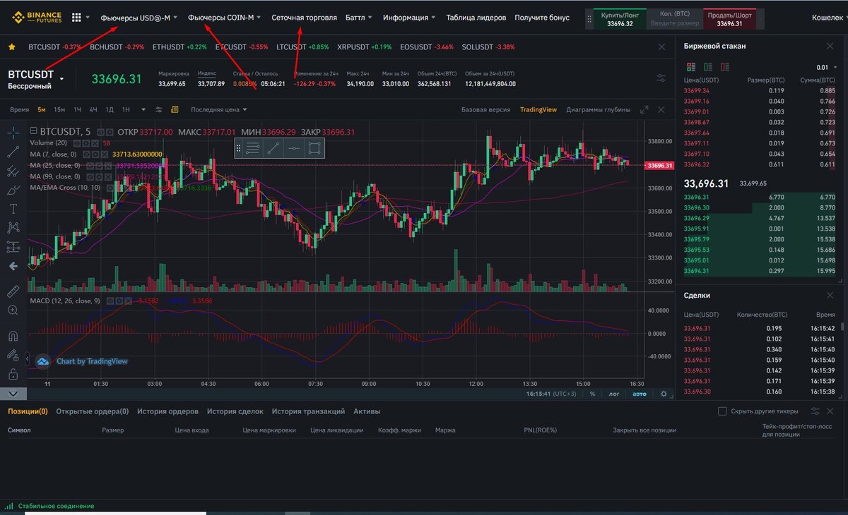 Выбираем вариант торговли coin-M или USD-M