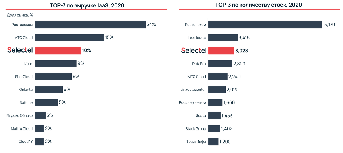 Selectel зарплаты. High risk прием валюты usd. Самые популярные биржи. Биржа криптовалют. Самые ликвидные биржи.