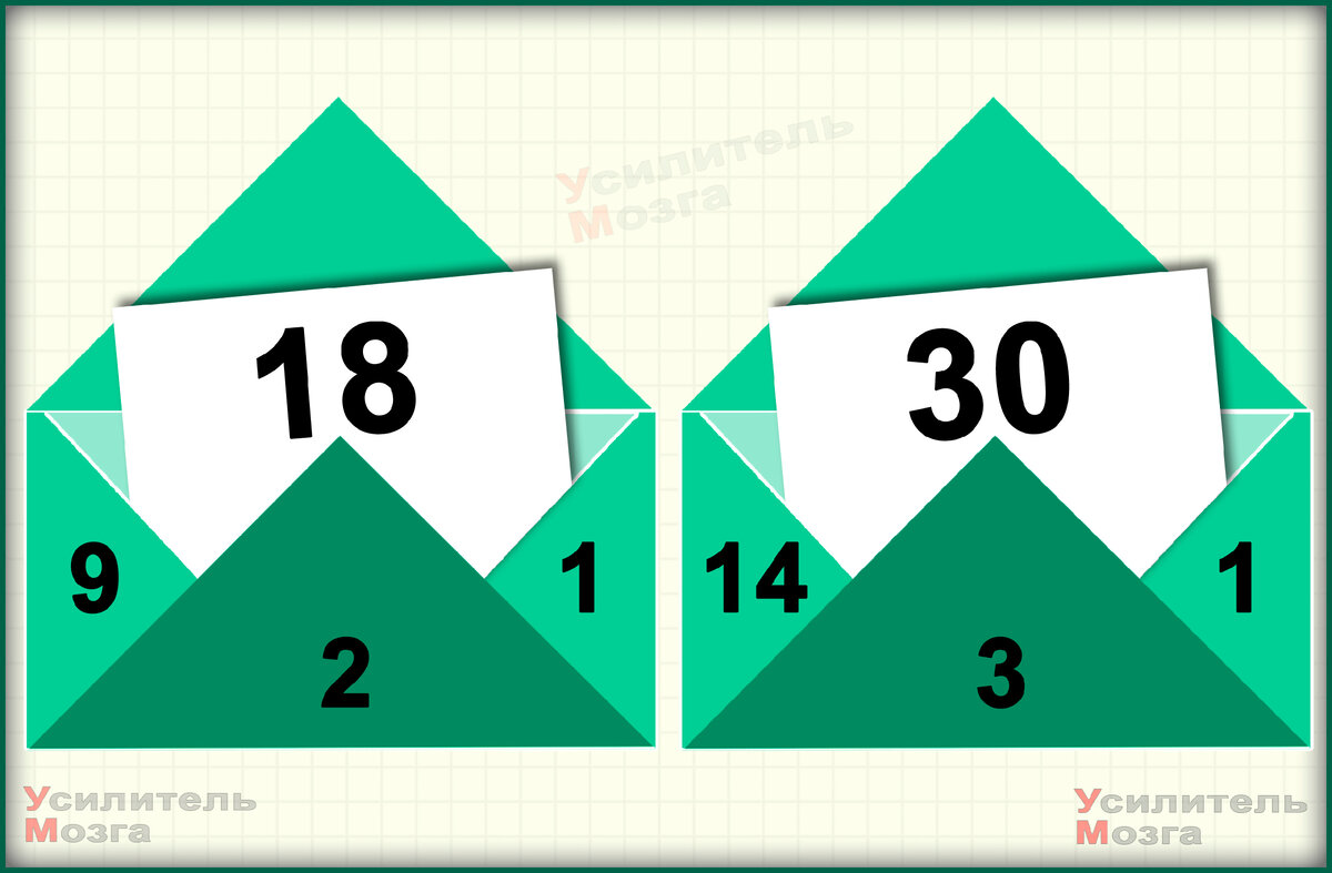 Разгадайте, какое число прячется в закрытом конверте, разгадайте. Головоломка, логическая.