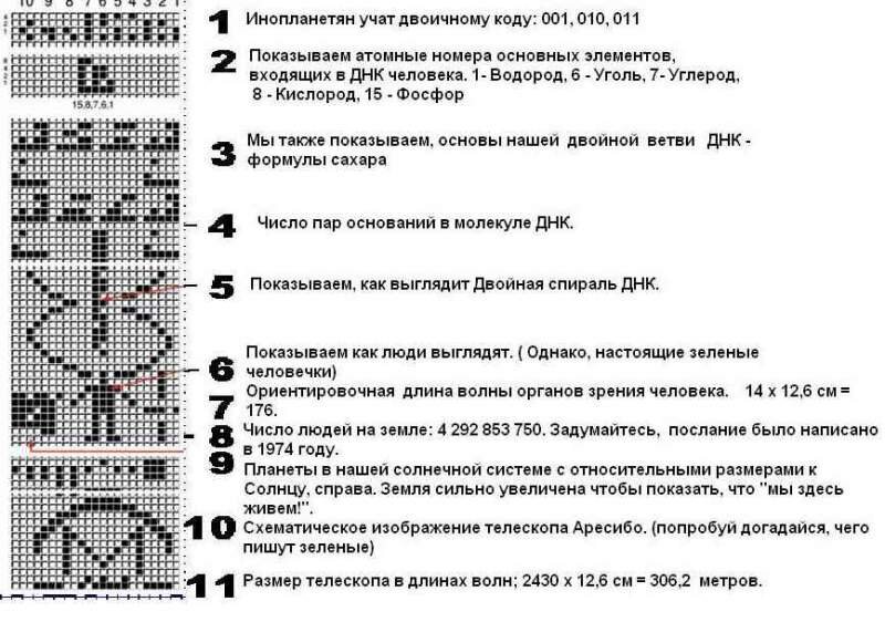 Послание пришельцам от хиппи