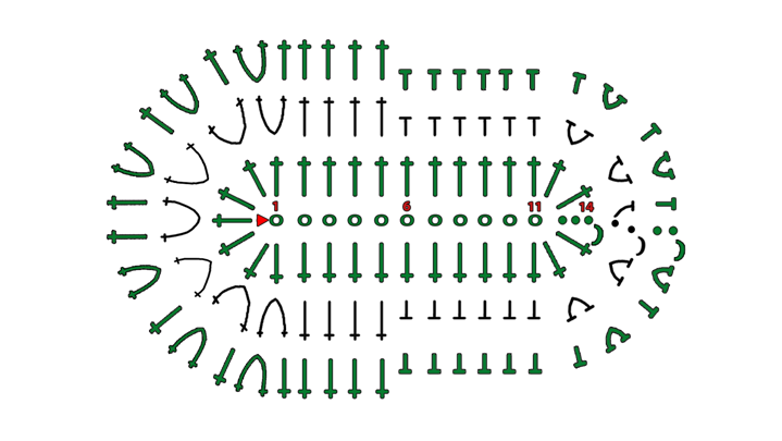 Пинетки крючком — как рассчитать подошву + схемы