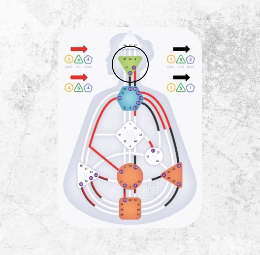 Бодиграф человека, Аджна определена (залита цветом)