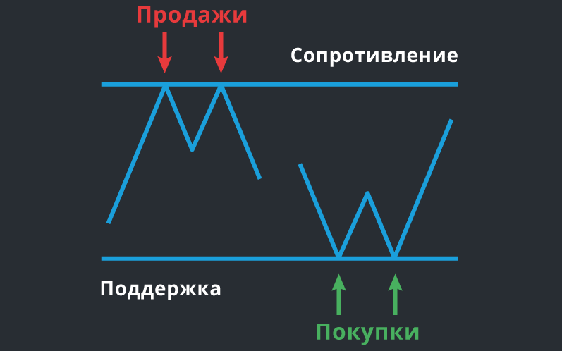 Второй этап