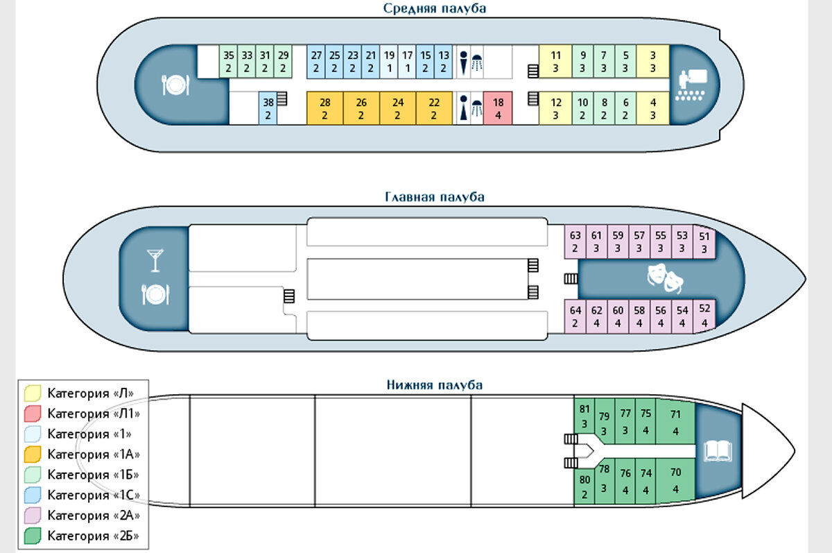 Судно образцов. Схема палуб теплохода Сергей образцов. Теплоход Сергей образцов каюты. Схема теплохода Леонид Красин. Теплоход мамин Сибиряк схема.