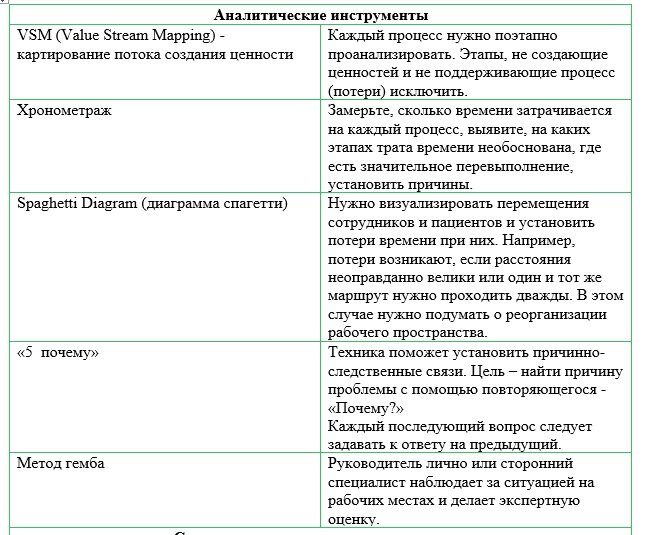 Таблица 1. – Инструменты бережливого производства в медицине