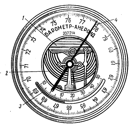 Барометр-анероид: 1 — пружина; 2 — анероидная коробка; 3 — термометр Цельсия; 4 — отсчет 778, 5 мм