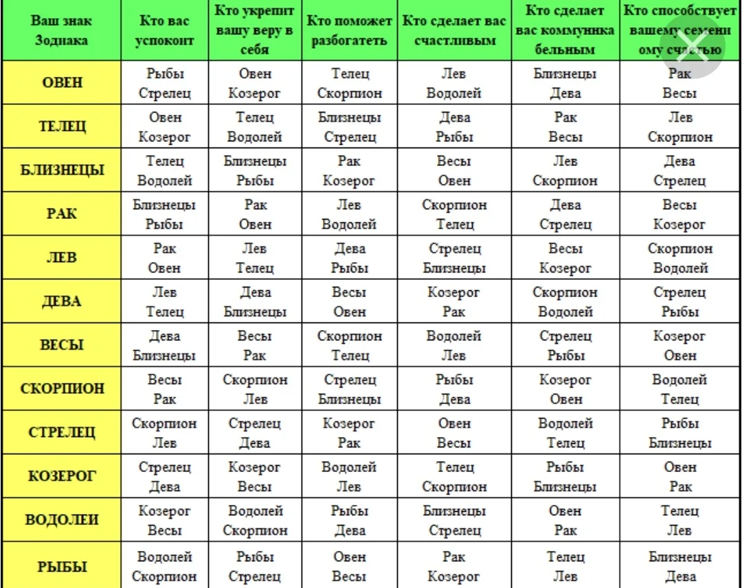Тут вы можете посмотреть совместимость знаков зодиака.