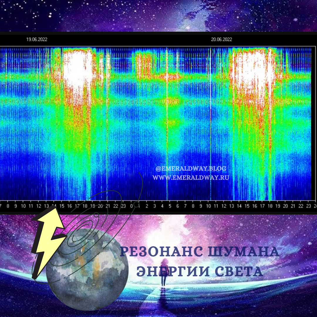 График шумана График шумана