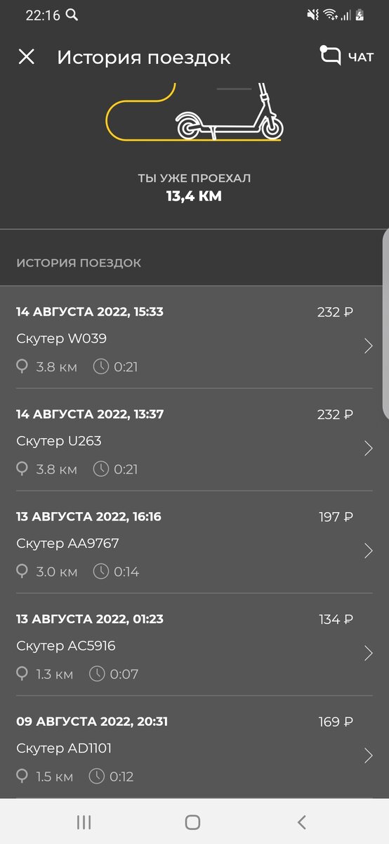 Пять поездок, 13.4 километра, чуть более 1000 рублей...