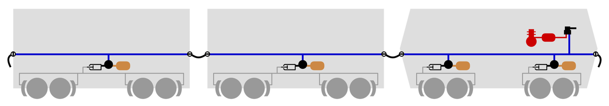  На данной схеме изображён локомотив и два вагона, на которых синим цветом показана тормозная магистраль (ТМ), а между подвижными единицами ТМ соединяется тормозными рукавами. От ТМ в каждой единице отводится трубопровод к тормозным устройствам, которые прижимают тормозные колодки к колёсам или их отводят.