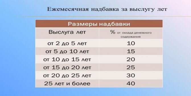 Фото с просторов инета