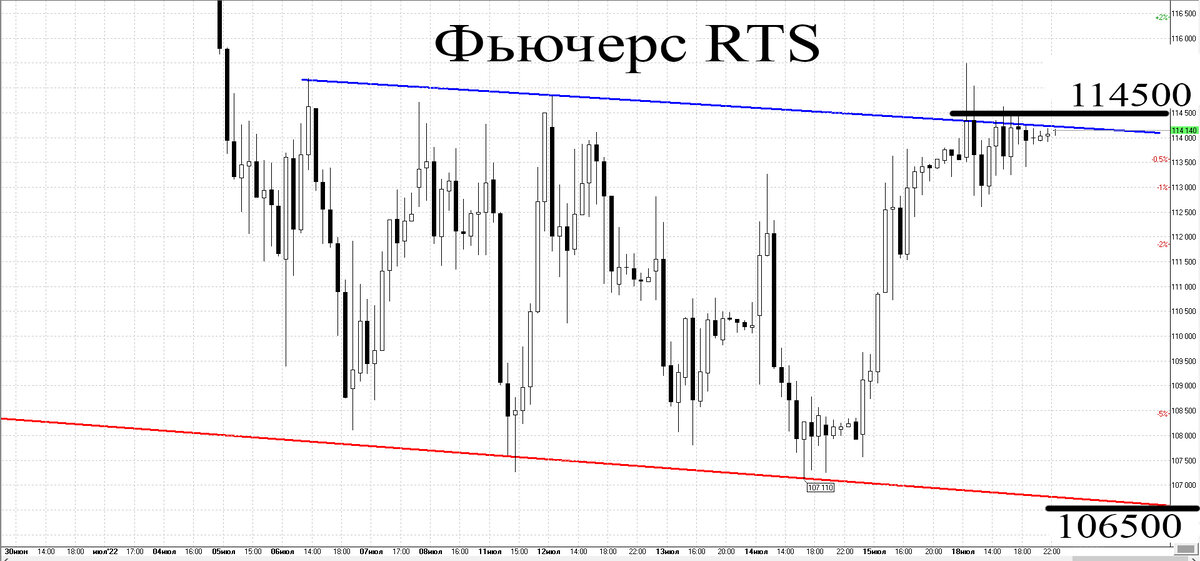 Часовой график