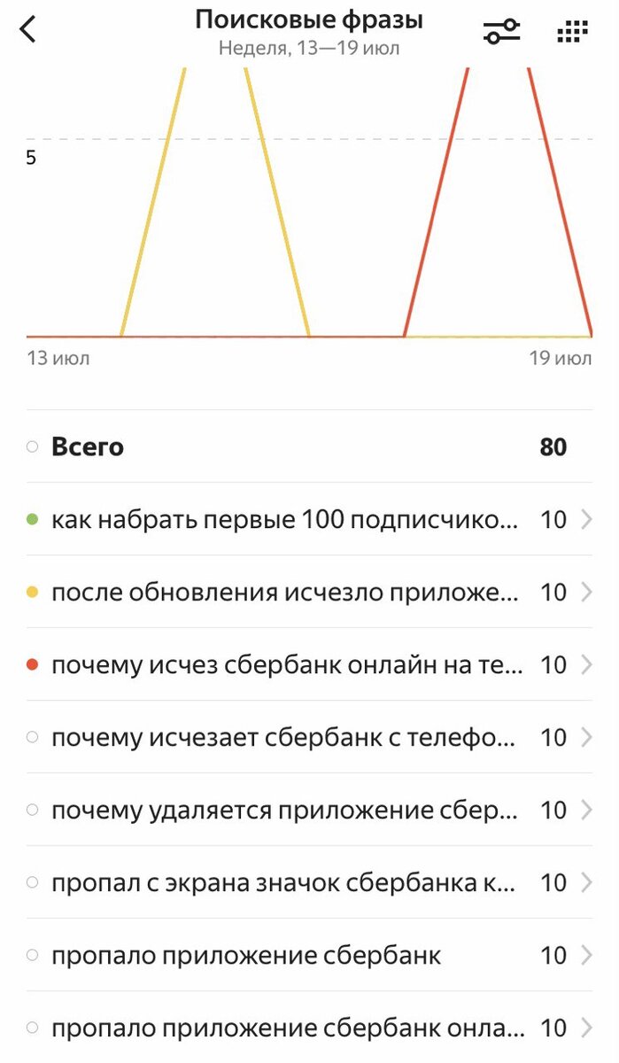 Нет показов — нет дохода: как Дзен недоплачивает за трафик из Яндекса и  Google | СаМари | Дзен