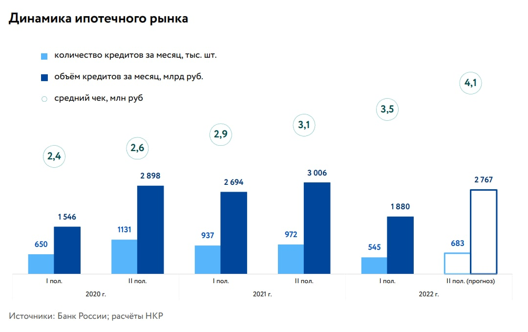 Национальные кредитные рейтинги. Объем рынка. Объем ипотечного кредитования. Кредитная Аналитика. Рынок ипотечного кредитования 2021.