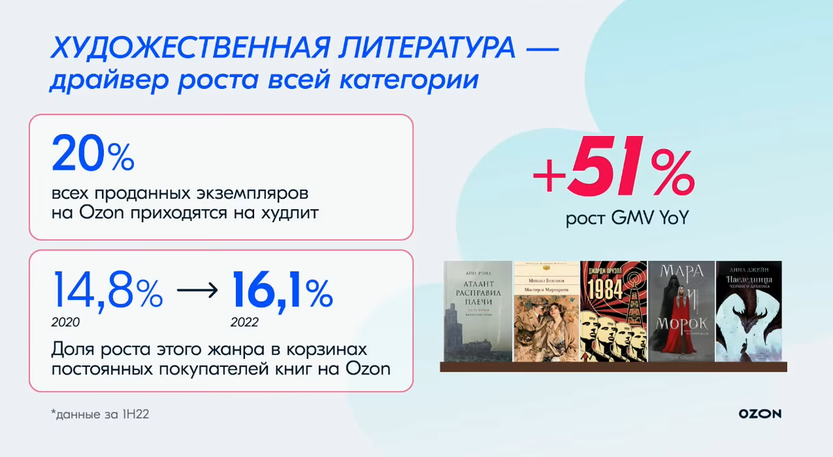 Читают ли всё-таки россияне художественную литературу? Книжный рынок России ― 2022: тенденции в книжной отрасли
