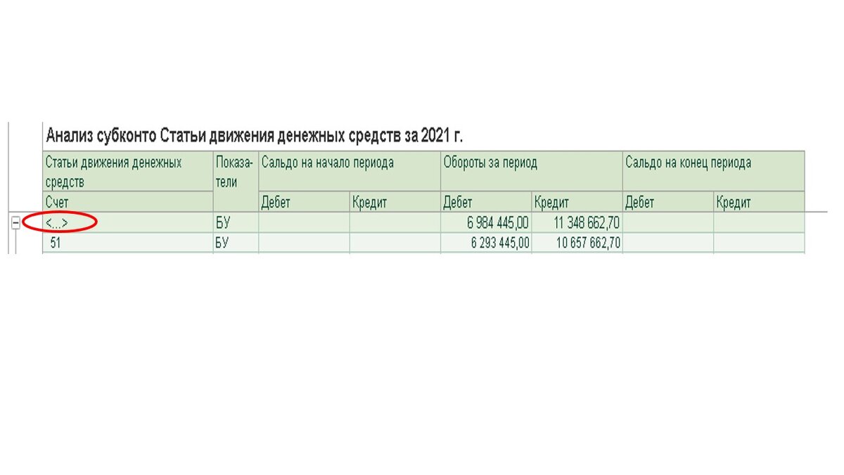 Начните составлять в 1С управленческий отчет по статьям движения денежных  средств и попросите прибавку к зарплате | Советы бухгалтера | Дзен