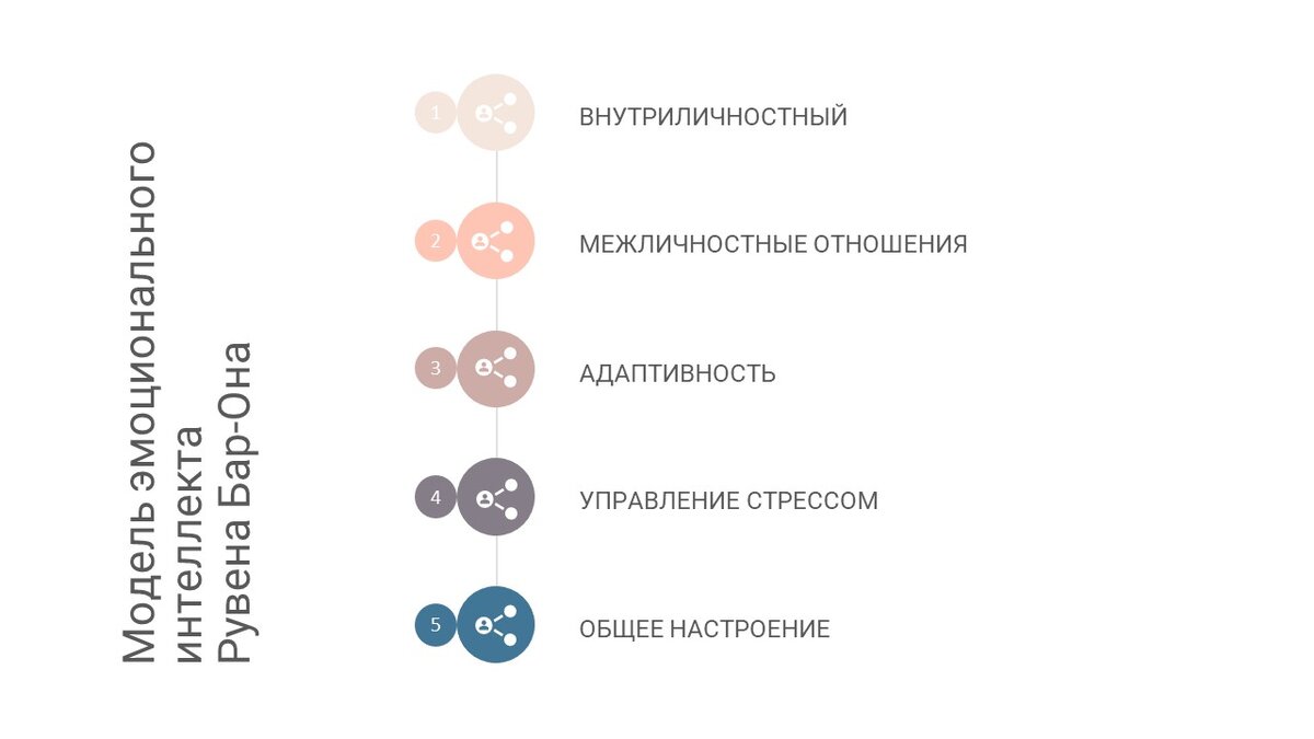 Модели эмоционального интеллекта | Психолог Светлана Васильева | Дзен