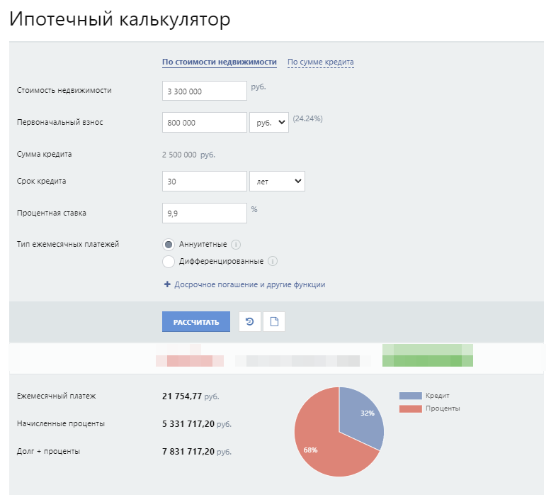 Итоговая стоимость квартиры после всех выплат  – 7 831 717 + 800 000 = 8 631 717 р. 