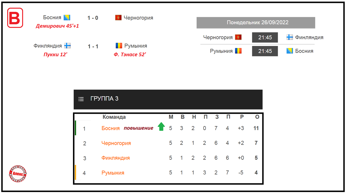Футбол. Селтик 2:0 Росс Каунти - результат и счёт матча онлайн - 23 декабря 2020