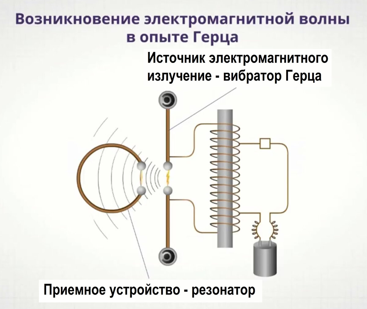 Модель излучателя электромагнитных волн ГГц/ТГц диапазона частот на углеродных наноструктурах